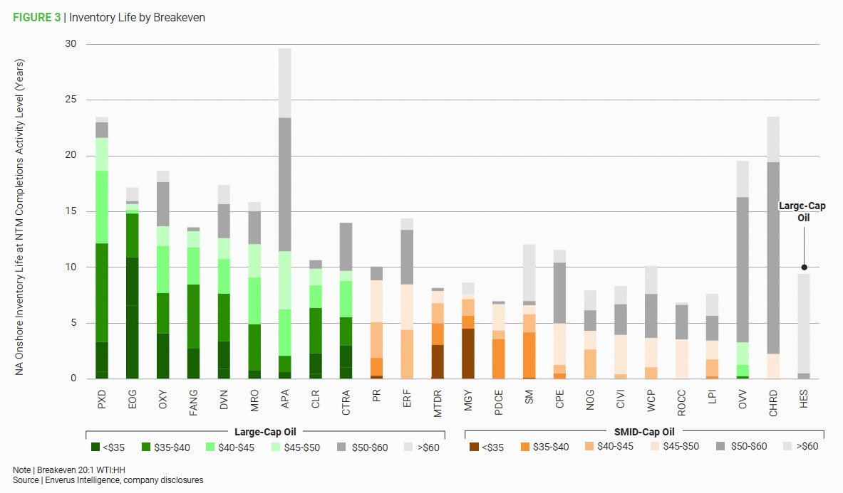 Chart, bar chart
Description automatically generated Chart, bar chart
Description automatically generated