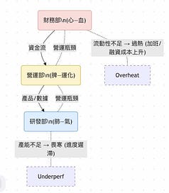 Frank Lee | Substack