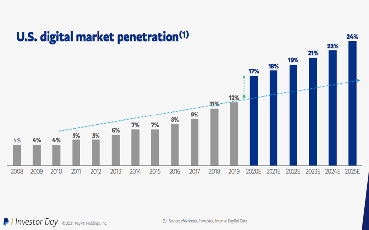  PayPal to Become Independent Companies in 2015