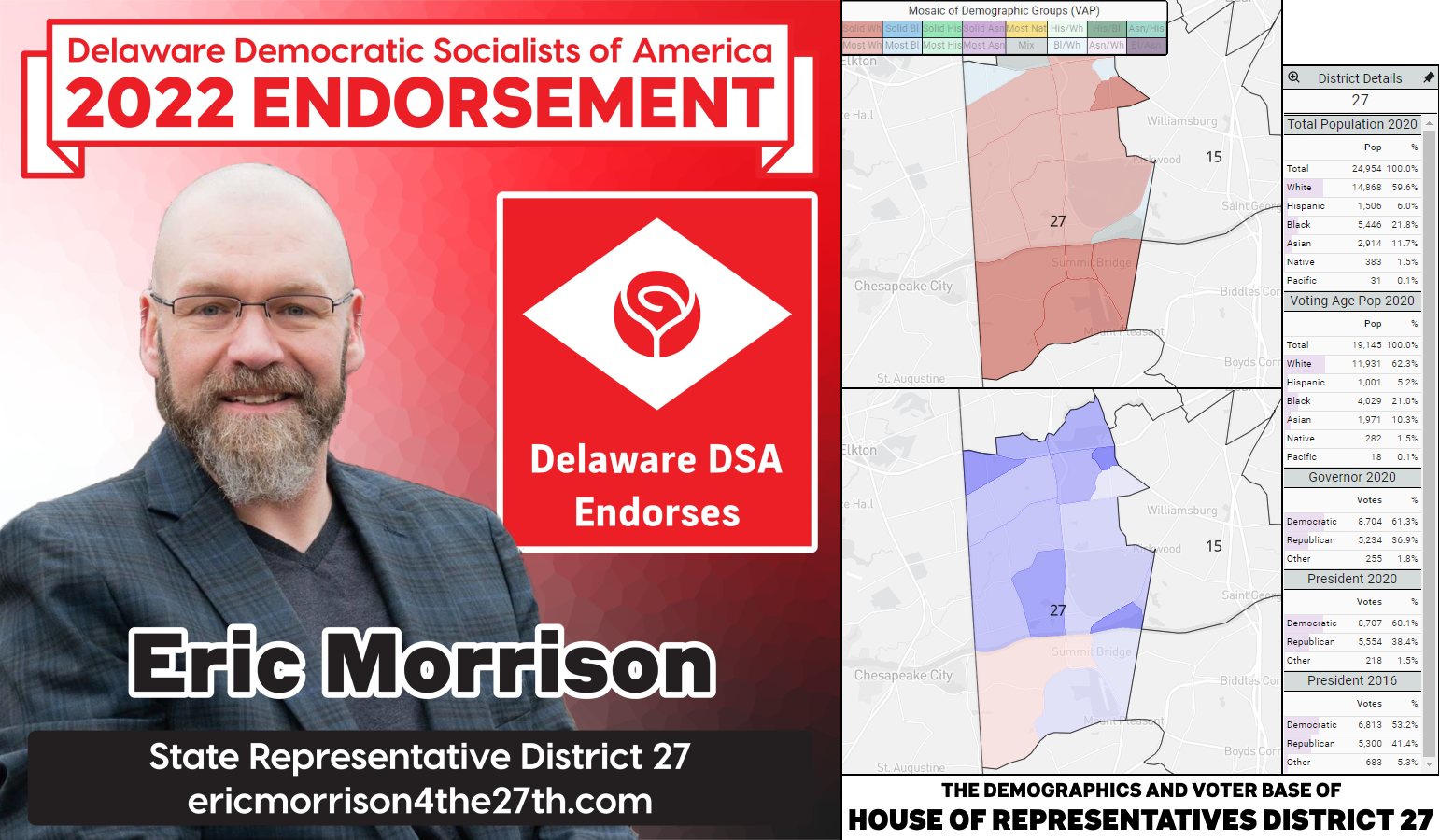Eric Morrison's endorsement graphic (he/him; left) and a graphic of the demographics and voting base of House District 27 (right).