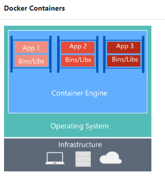 Diagram of the Docker architecture