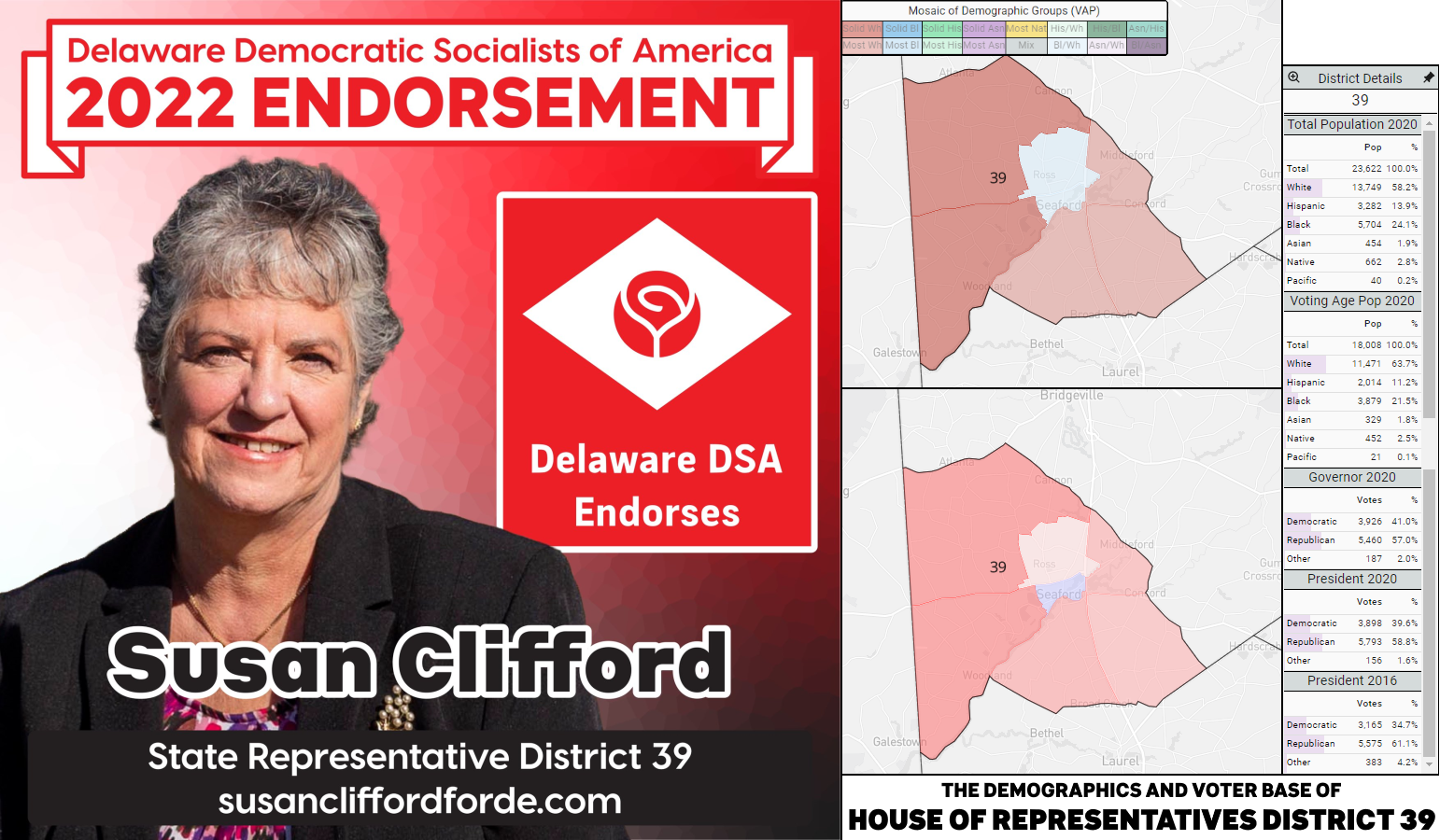 Susan Clifford's endorsement graphic (she/her; left) and a graphic of the demographics and voting base of House District 39 (right).