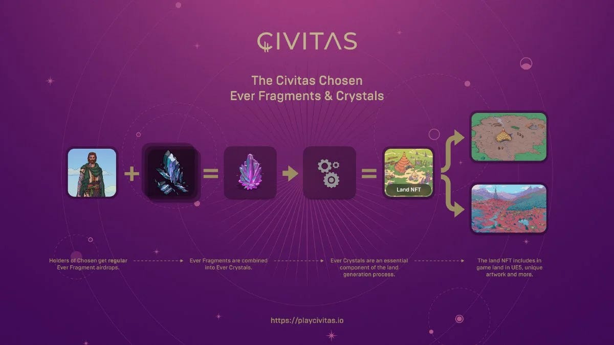 Civitas Reveals Additional Chosen Utility
