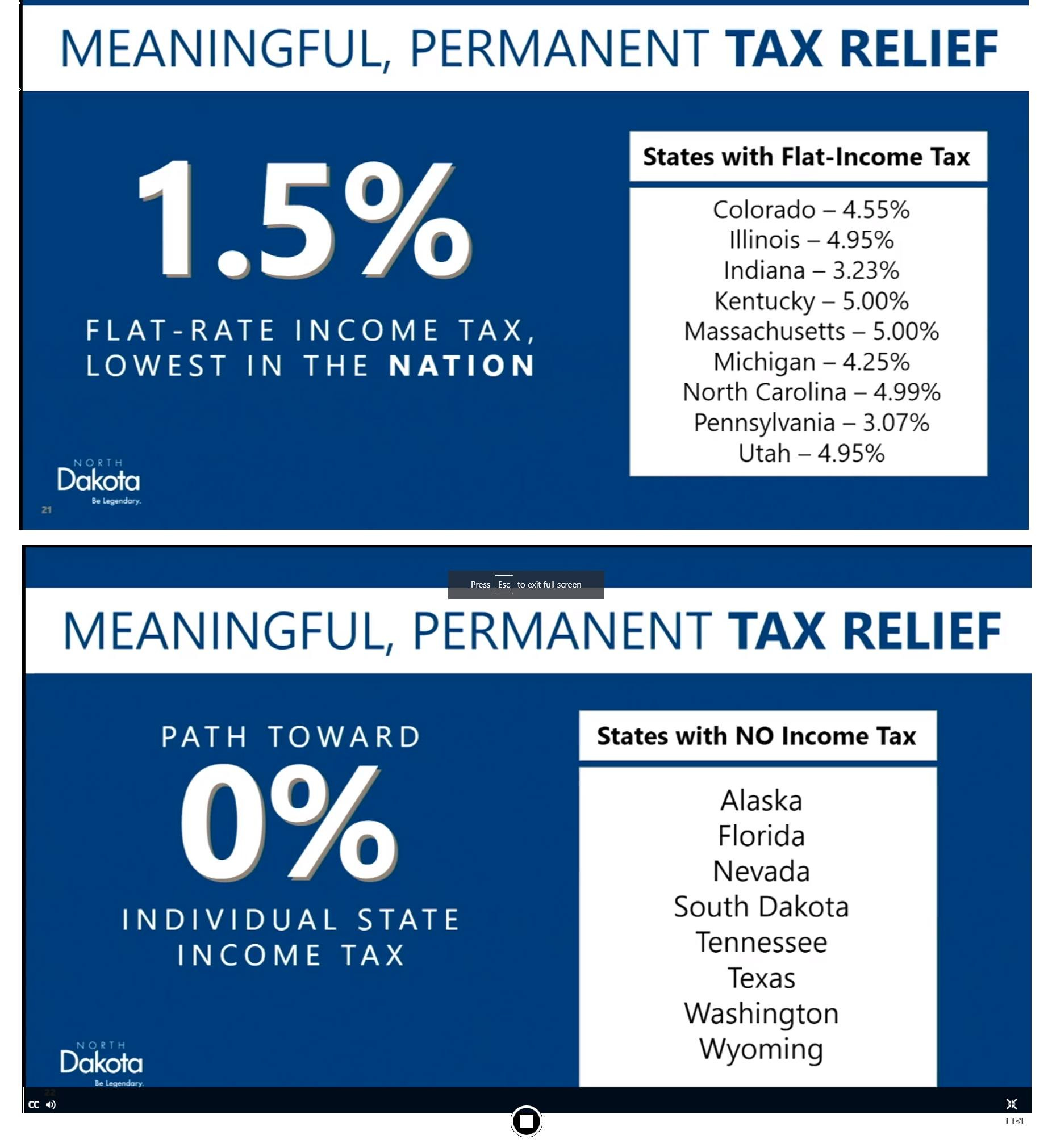 May be an image of text that says 'MEANINGFUL, PERMANENT TAX RELIEF States with Flat-Income Tax 1.5% FLAT-RATE INCOME TAX, LOWEST IN THE NATION Colorado -4.55% Illinois 4.95% Indiana- Kentucky- -5.00% Massachusetts -5.00% Michigan 4.25% North Carolina -4.99% Pennsylvania- 3.07% Utah-4.95% Utah Dakota MEANINGFUL, PERMANENT TAX RELIEF States with NO Income Tax PATH TOWARD 0% INDIVIDUAL STATE INCOME TAX Alaska Florida Nevada South Dakota Tennessee Texas Washington Wyoming Dakota'