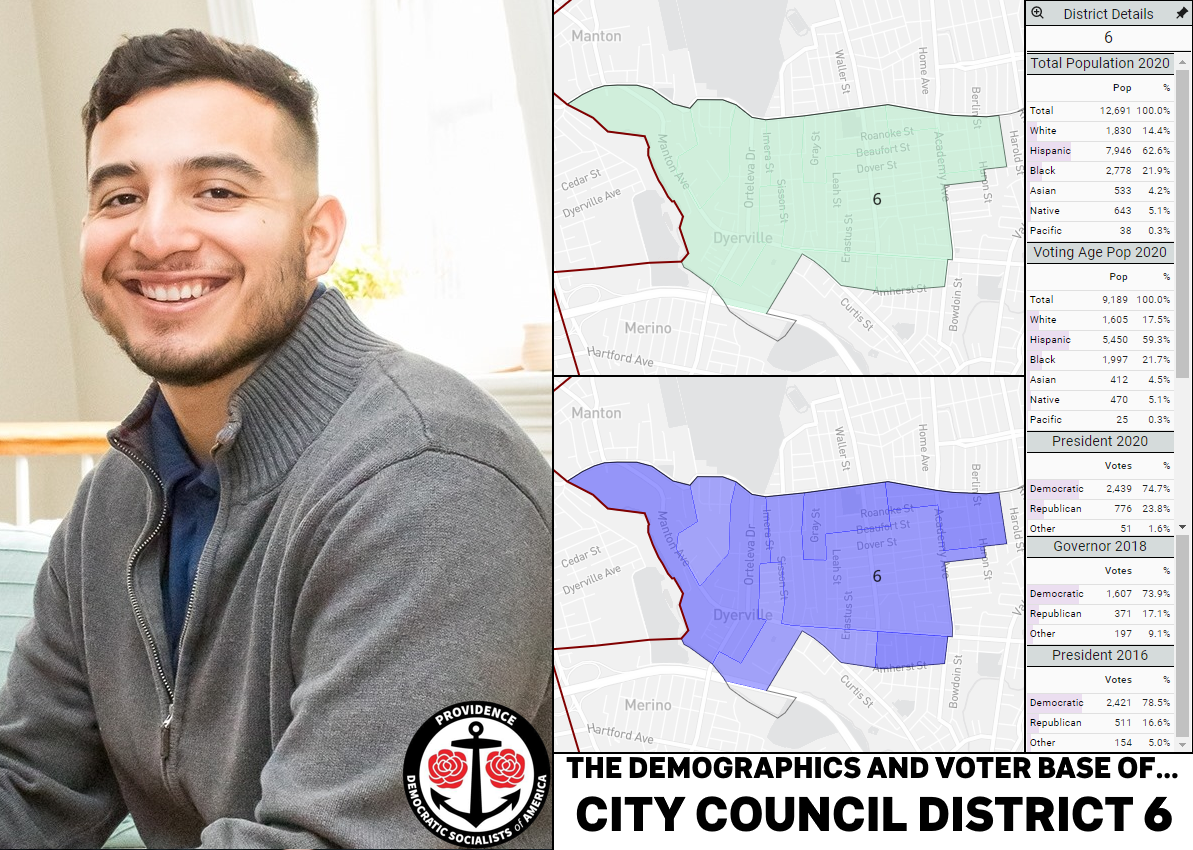A picture of Miguel Sanchez (he/him; left) and a graphic of the demographics and voting base of Providence City Council Ward 6 (right).