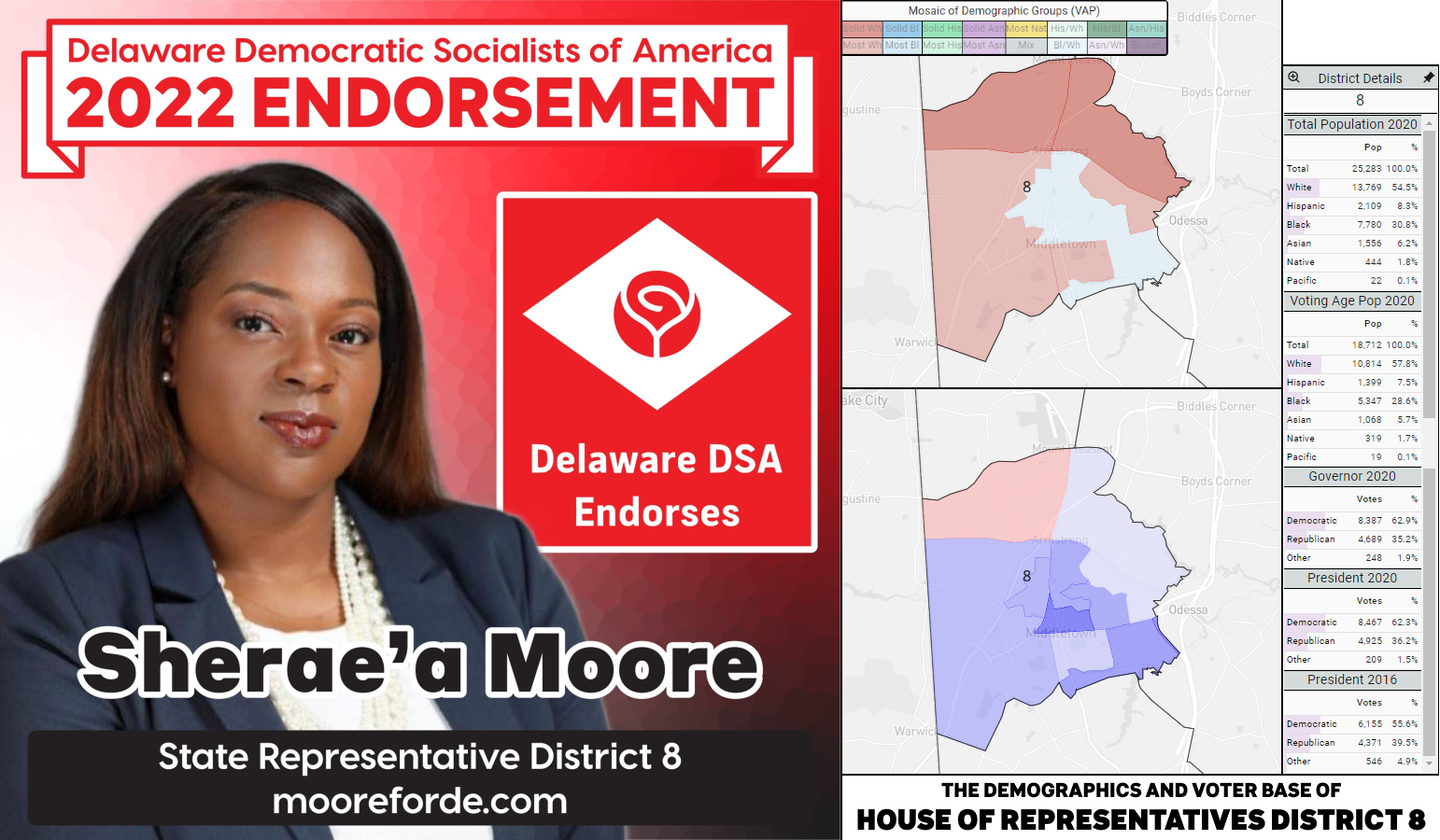 Sherae'a Moore's endorsement graphic (she/her; left) and a graphic of the demographics and voting base of House District 8 (right).