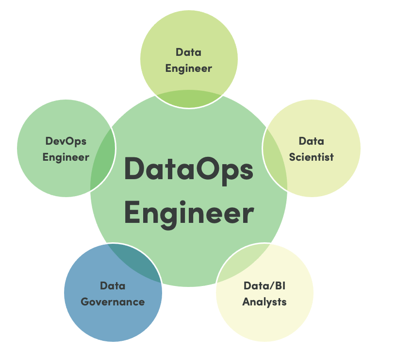 DataOps roles