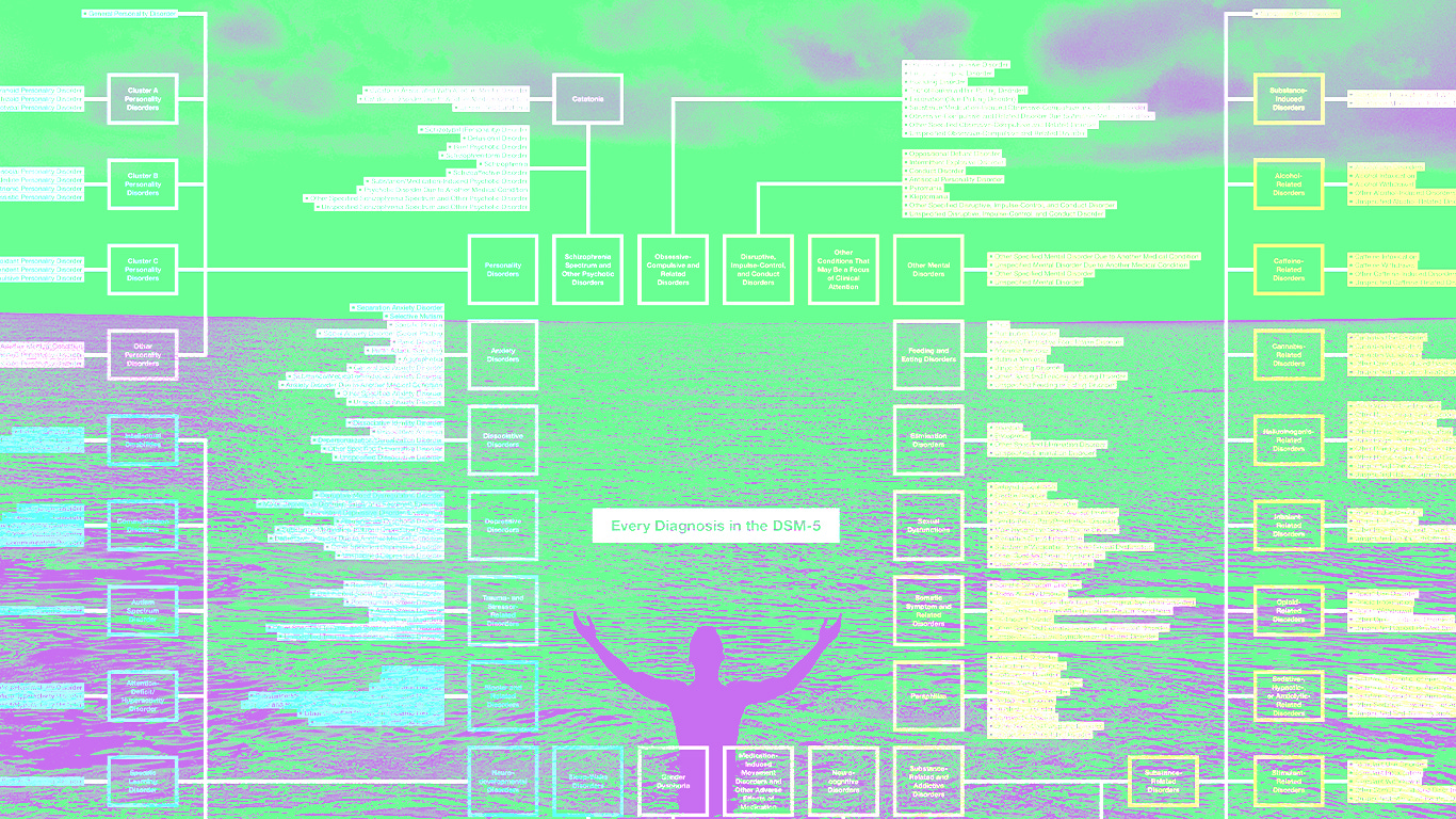 graphic of a figure raising his arms in the ocean toward a sunrise, with a chart sorting every diagnosis in the DSM5 superimposed on top