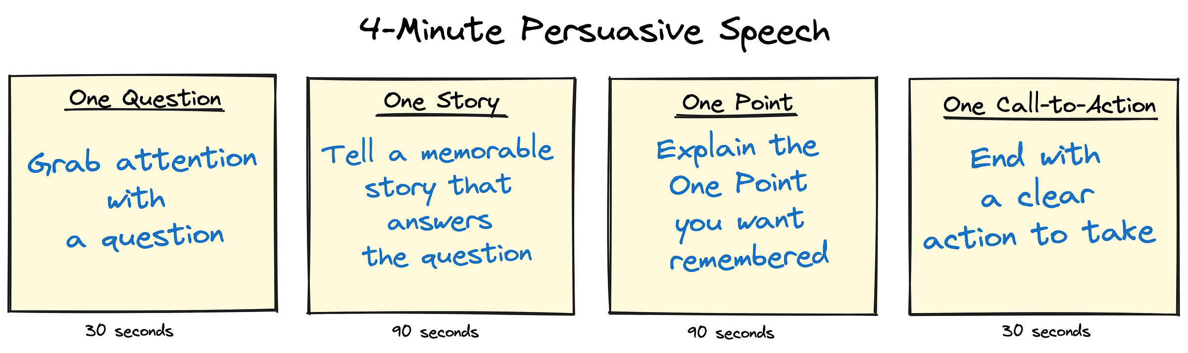 persuasive speech notes