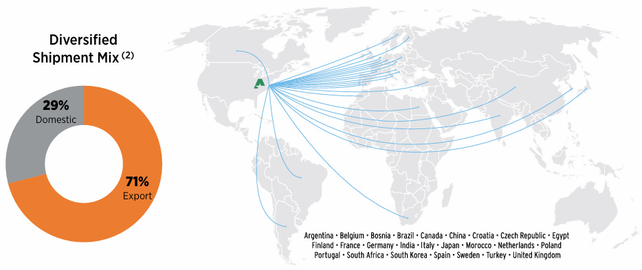 Alpha Metallurgical Coal Geographic Reach