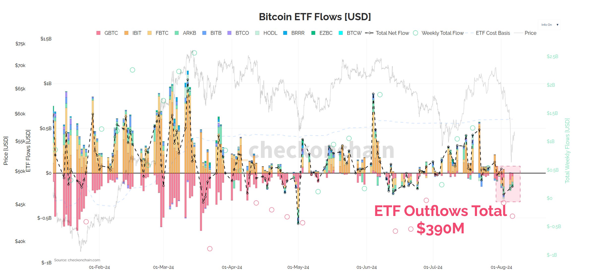 ETF Flows