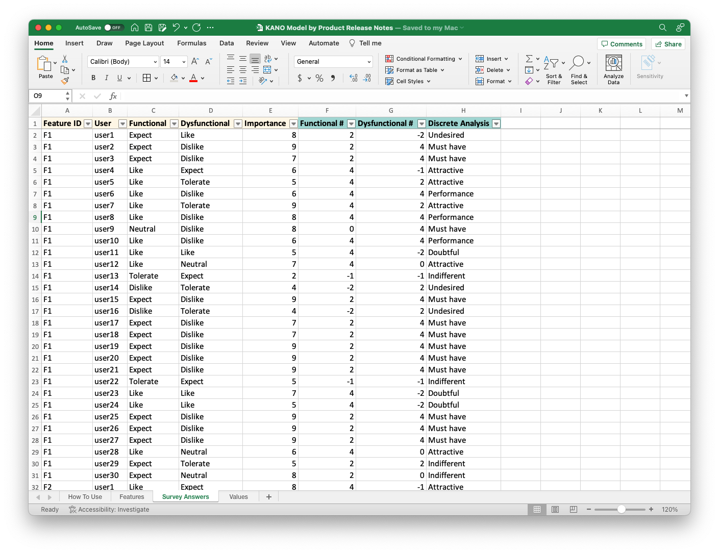 Kano Discrete Analysis