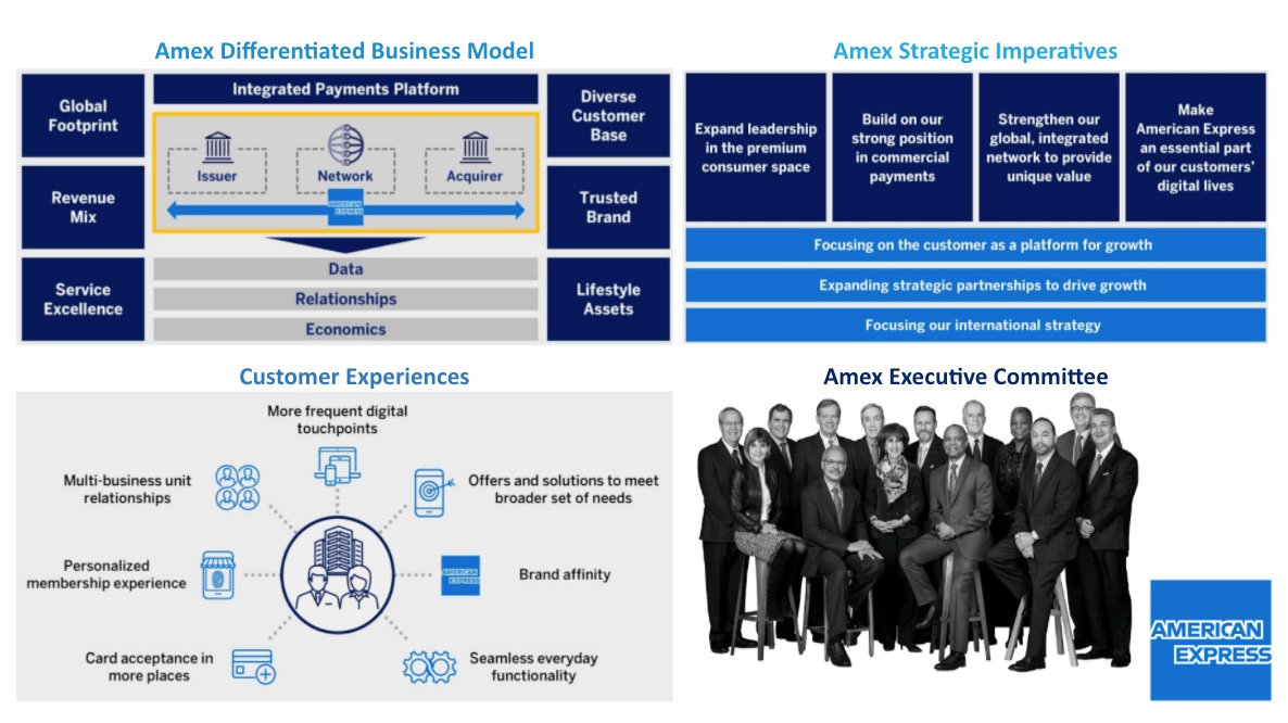 American Express Org Chart & Sales Intelligence Blog – databahn, LLC