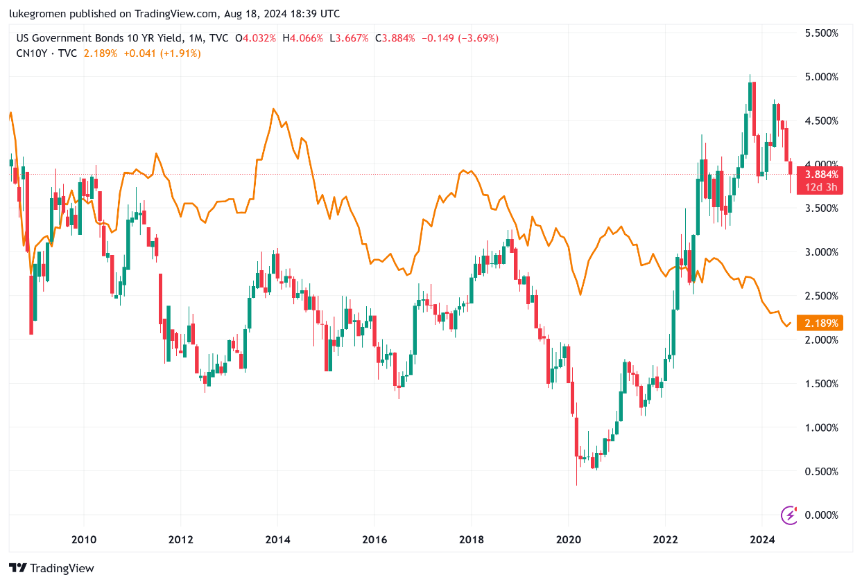 A graph of stock market

Description automatically generated