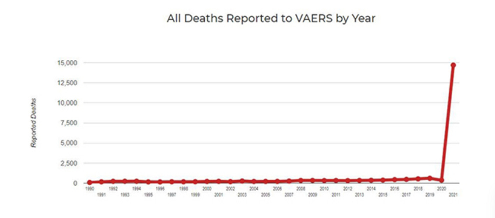 Increase in deaths from vaccines.png