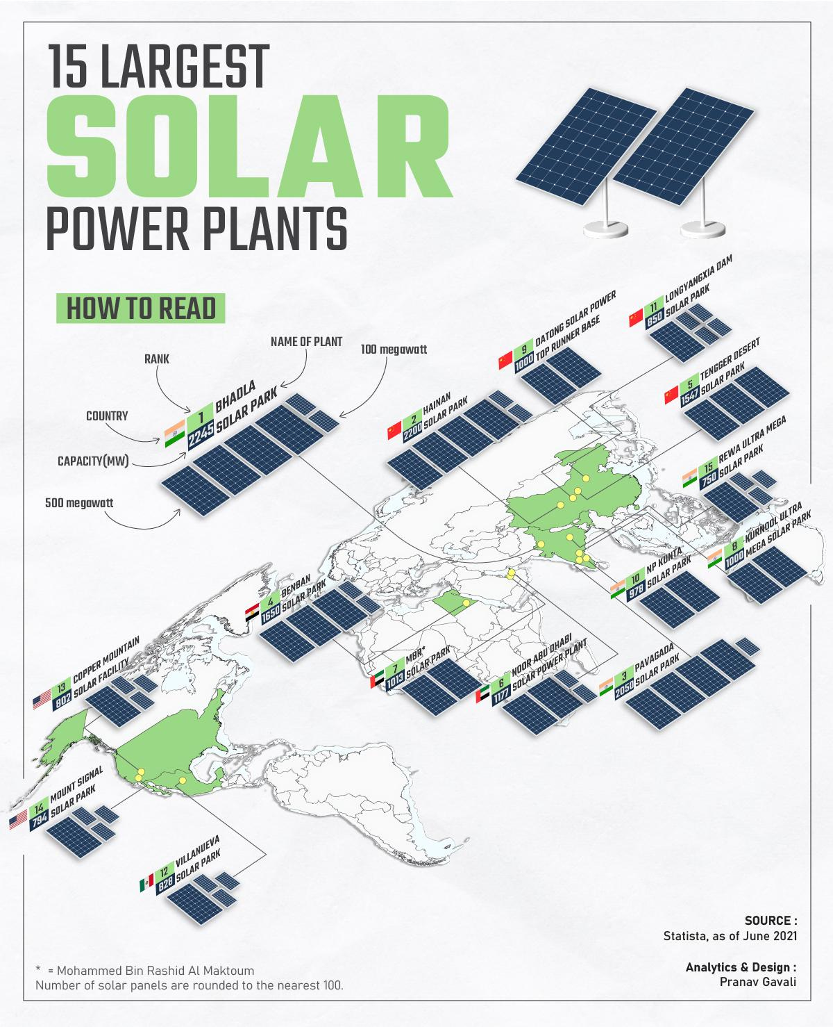Where are the worlds largest Solar Power Plants?