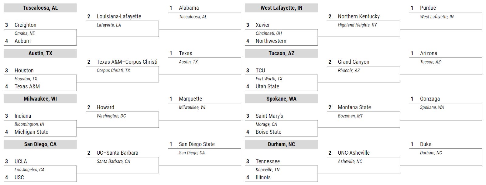 Hometown Bracket groups A