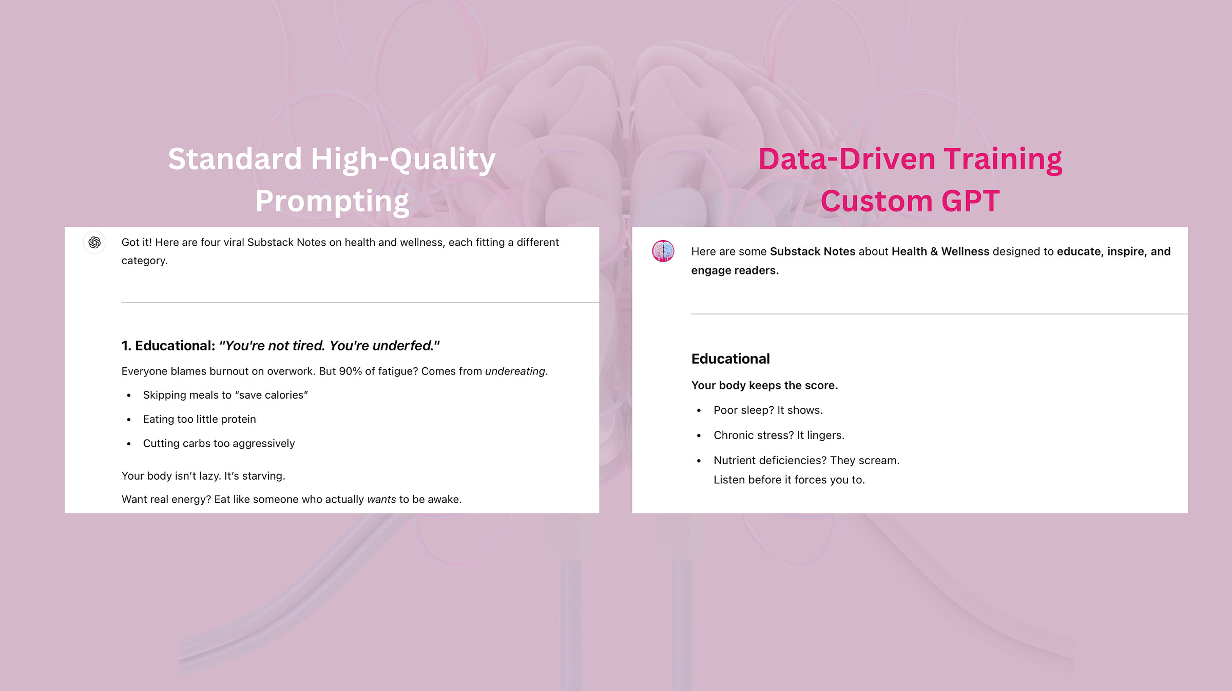 standard promting vs. custom GPT data driven training