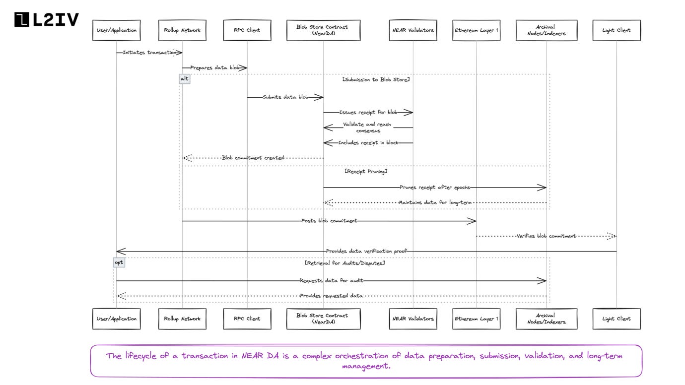 A diagram with text and arrows

Description automatically generated with medium confidence