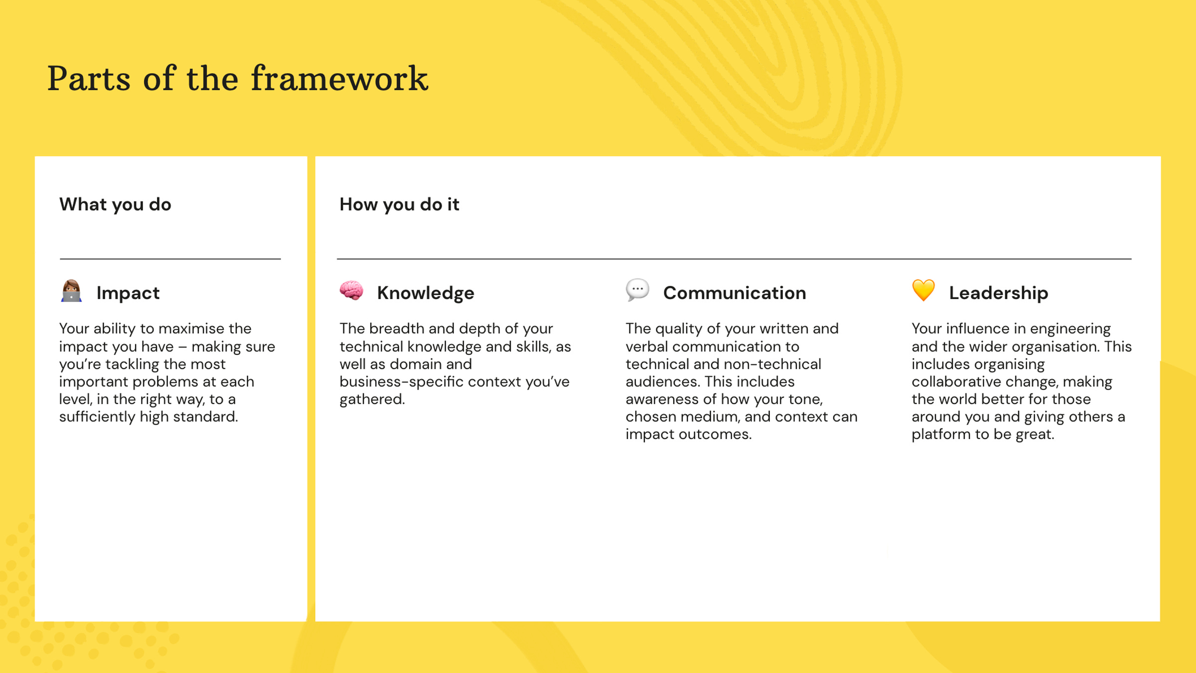 A screenshot of a screen from Farewills career progression framework