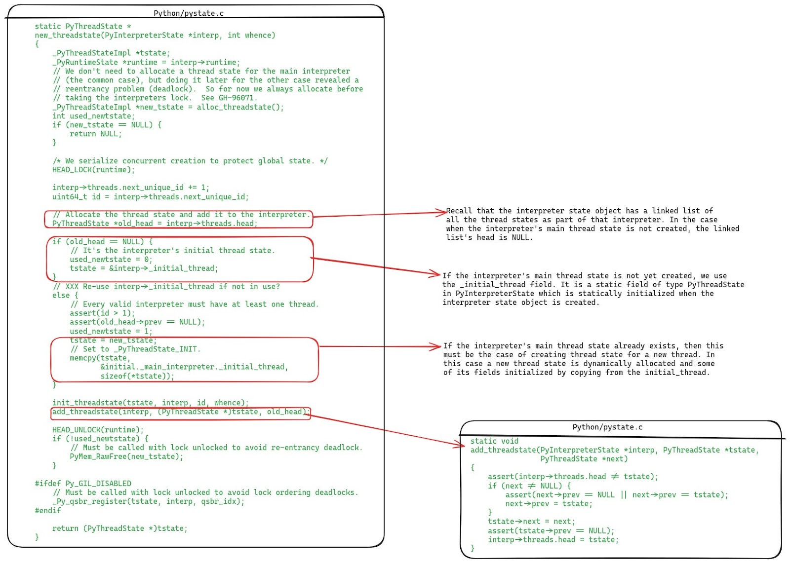 The definition of the new_threadstate function in pystate.c which is called to create the thread state of a new thread, or in this case it is being called to set up the thread state of the runtime’s main thread