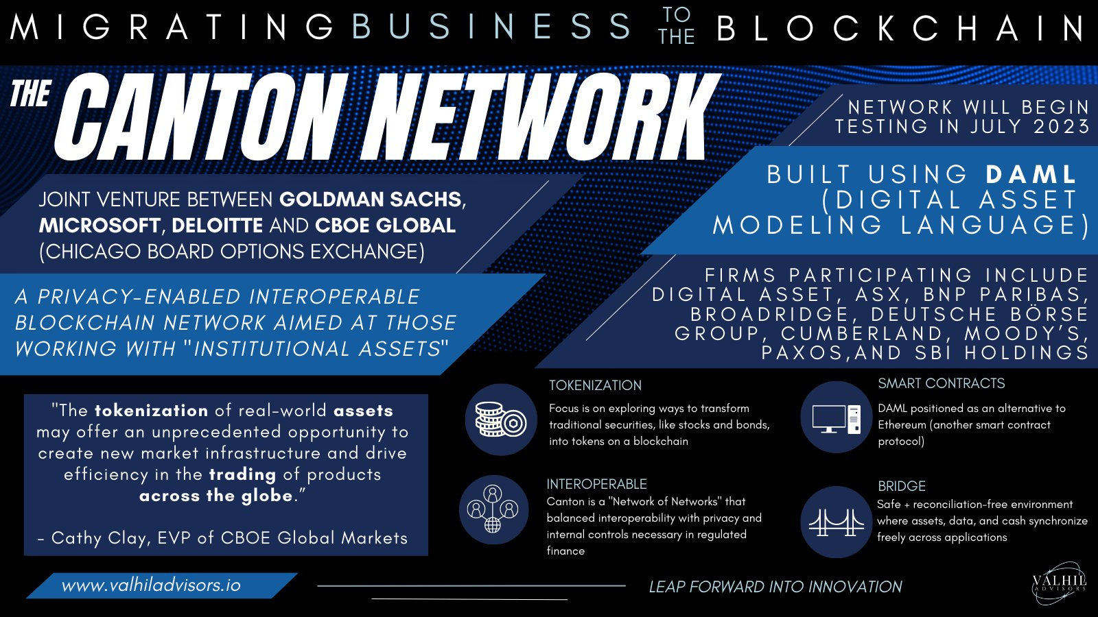 Molly Elmore on X: "What is the Canton Network? Institutional finance is  moving into the blockchain, and a consortium of institutional players  recently announced a venture focused on interoperability. 🧵A thread on