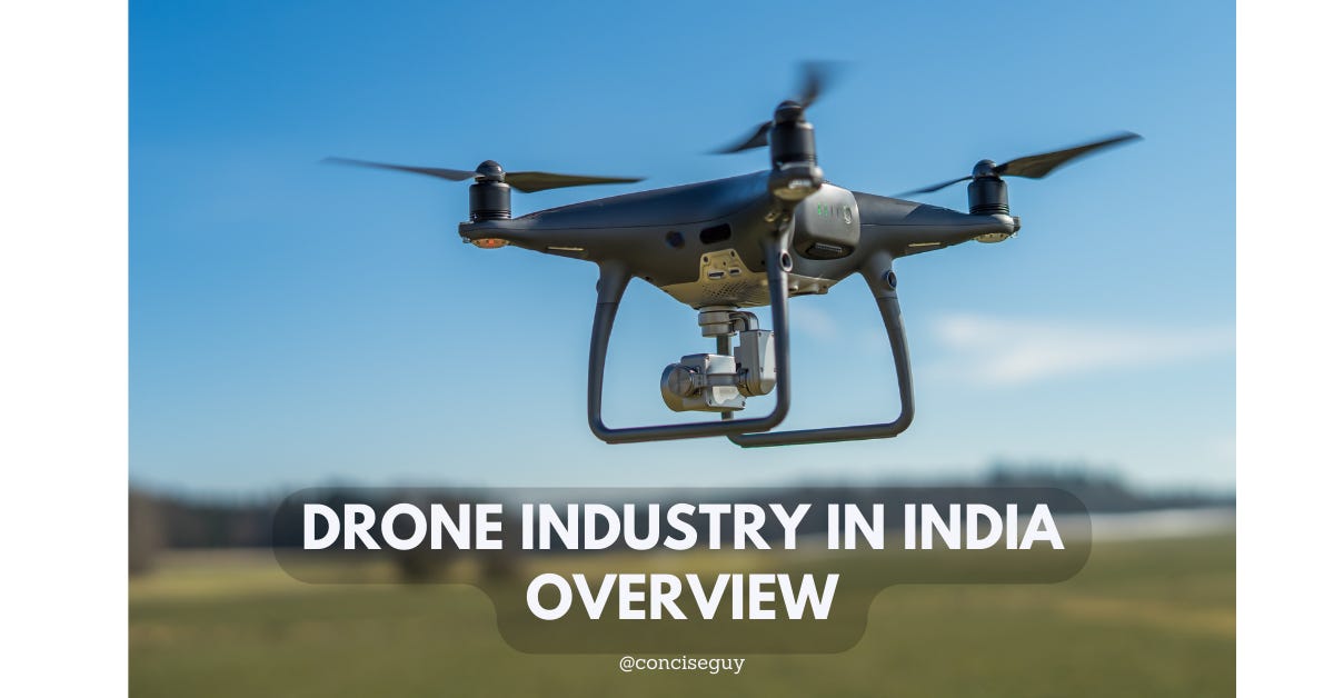 Drone Industry in India Overview