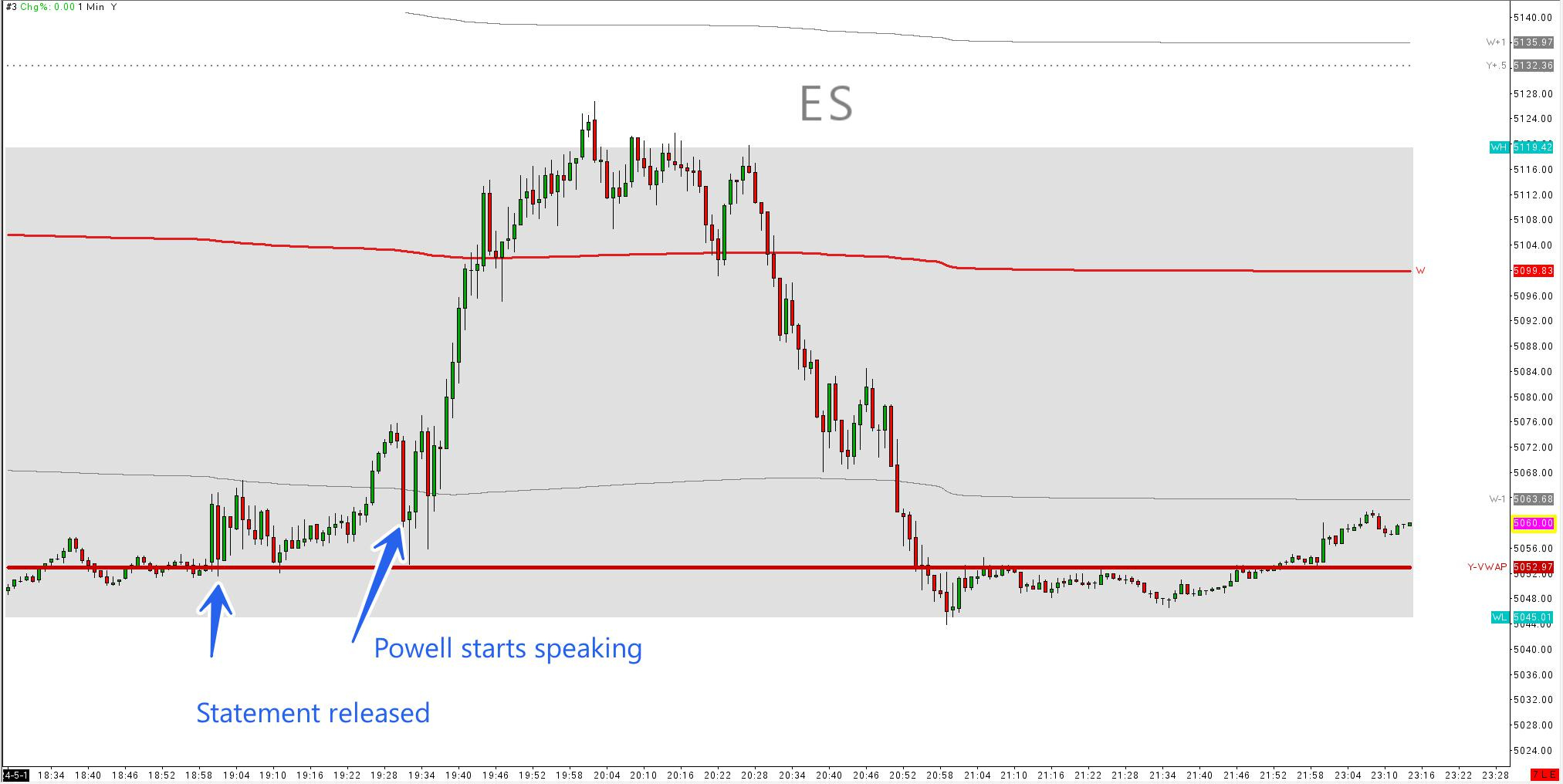 FOMC MARKET REACTION