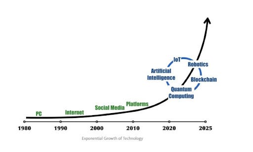 Understanding AI Singularity: Predictions, Challenges, and Opportunities
