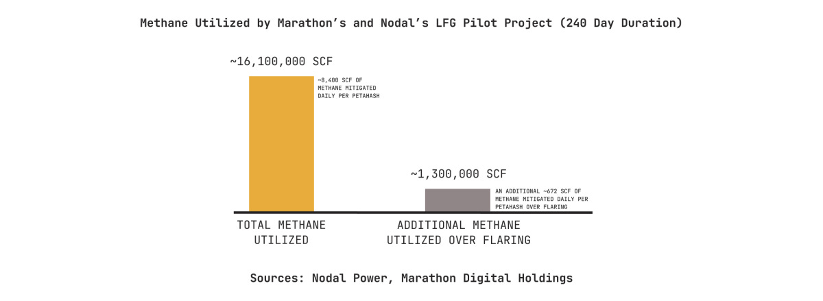 Source: Nodal Power