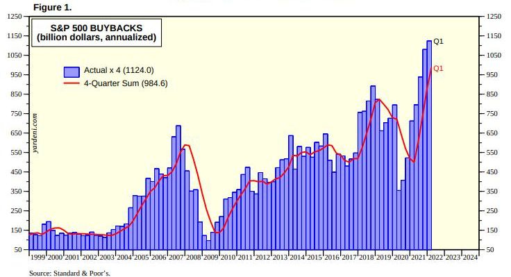 Are Stock Buybacks a Good Thing or Not?