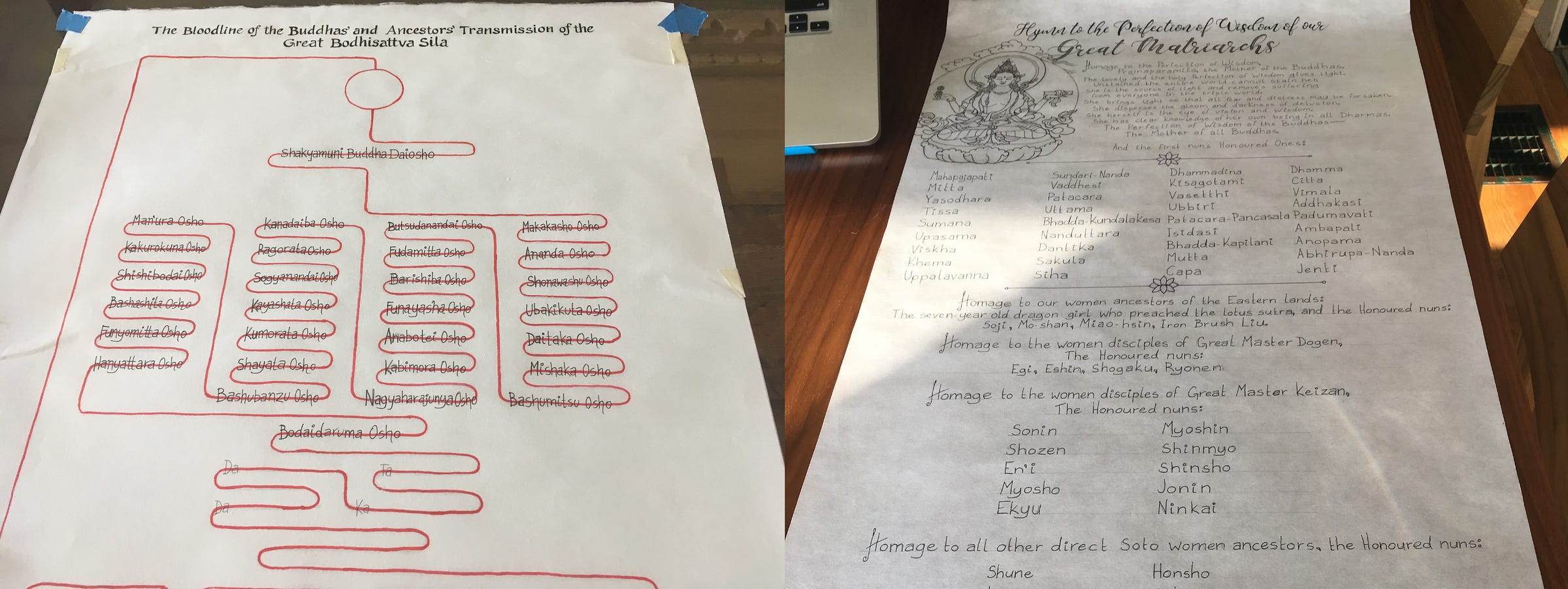 On the left, the patriarch’s lineage, traced along a red looping line from the top to the bottom of a sheet of artificial parchment. On the right, the matriarch’s lineage, with fun fancy text for the heading and an image of Prajnaparamite in the upper left corner. The names in this lineage do not follow a line, but are listed in groups and separated by a line with a lotus in the middle. 