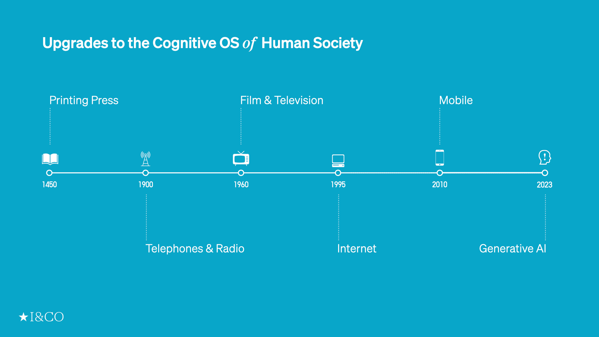 Upgrades to the Cognitive OS of Human Society
