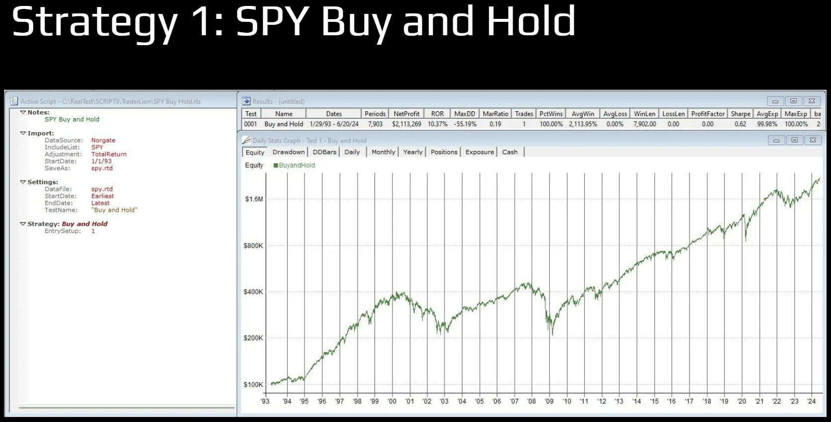 SPY Buy and Hold Strategy