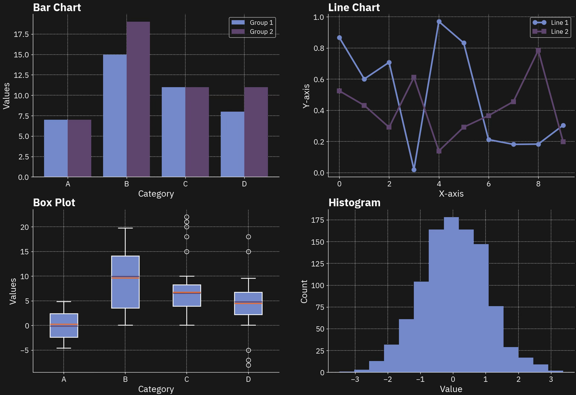 Here's My Custom Dark Theme That Will Make Your Matplotlib Charts Look