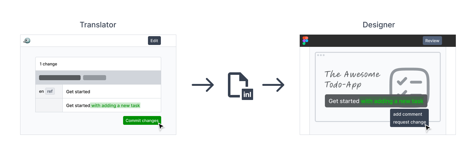 Sketch with commit from Fink to review in Figma