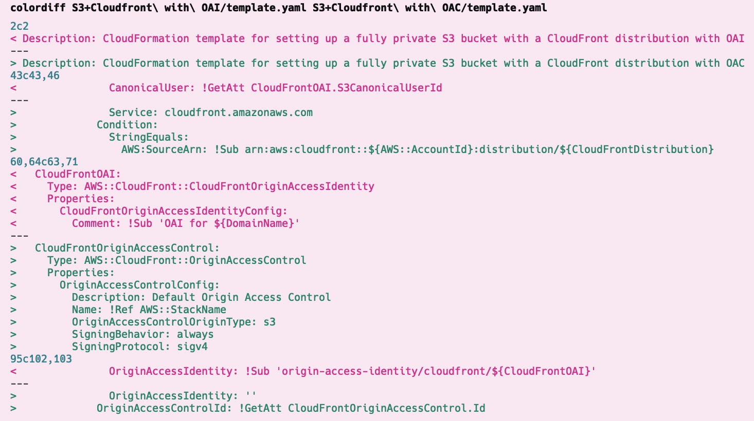 colordiff S3+Cloudfront\ with\ OAI/template.yaml S3+Cloudfront\ with\ OAC/template.yaml 2c2 < Description: CloudFormation template for setting up a fully private S3 bucket with a CloudFront distribution with OAI --- > Description: CloudFormation template for setting up a fully private S3 bucket with a CloudFront distribution with OAC 43c43,46 <               CanonicalUser: !GetAtt CloudFrontOAI.S3CanonicalUserId --- >               Service: cloudfront.amazonaws.com >             Condition: >               StringEquals: >                 AWS:SourceArn: !Sub arn:aws:cloudfront::${AWS::AccountId}:distribution/${CloudFrontDistribution} 60,64c63,71 <   CloudFrontOAI: <     Type: AWS::CloudFront::CloudFrontOriginAccessIdentity <     Properties: <       CloudFrontOriginAccessIdentityConfig: <         Comment: !Sub 'OAI for ${DomainName}' --- >   CloudFrontOriginAccessControl: >     Type: AWS::CloudFront::OriginAccessControl >     Properties: >       OriginAccessControlConfig: >         Description: Default Origin Access Control >         Name: !Ref AWS::StackName >         OriginAccessControlOriginType: s3 >         SigningBehavior: always >         SigningProtocol: sigv4 95c102,103 <               OriginAccessIdentity: !Sub 'origin-access-identity/cloudfront/${CloudFrontOAI}' --- >               OriginAccessIdentity: '' >             OriginAccessControlId: !GetAtt CloudFrontOriginAccessControl.Id