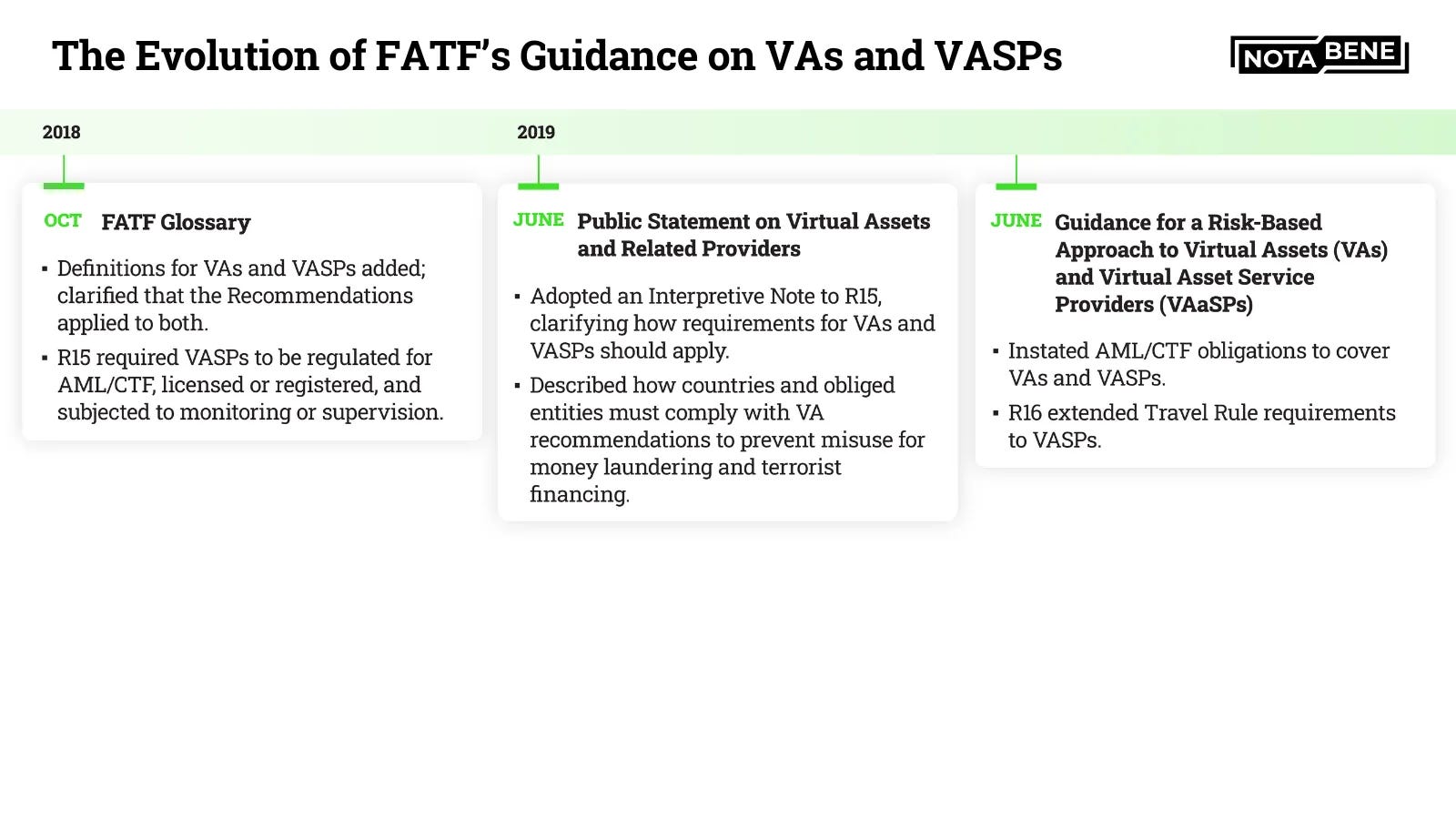 What is the FATF (Financial Action Task Force) and what does it do?