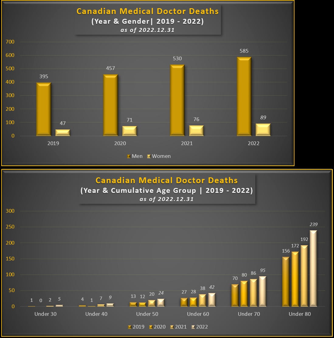 Died Suddenly's  - 2/22/23 Https%3A%2F%2Fsubstack-post-media.s3.amazonaws.com%2Fpublic%2Fimages%2F2e3a0bb0-ad1c-4527-8750-e196c4779e41_1099x1111