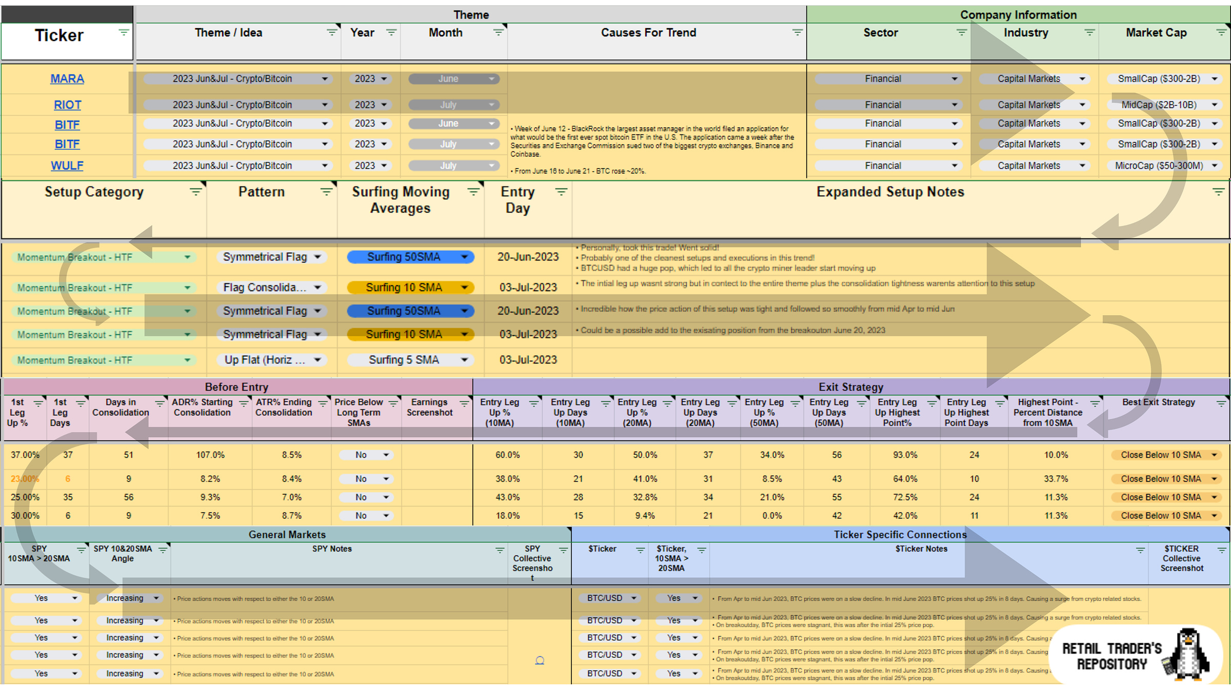 Momentum Trends Swing Trading Database - Teaser