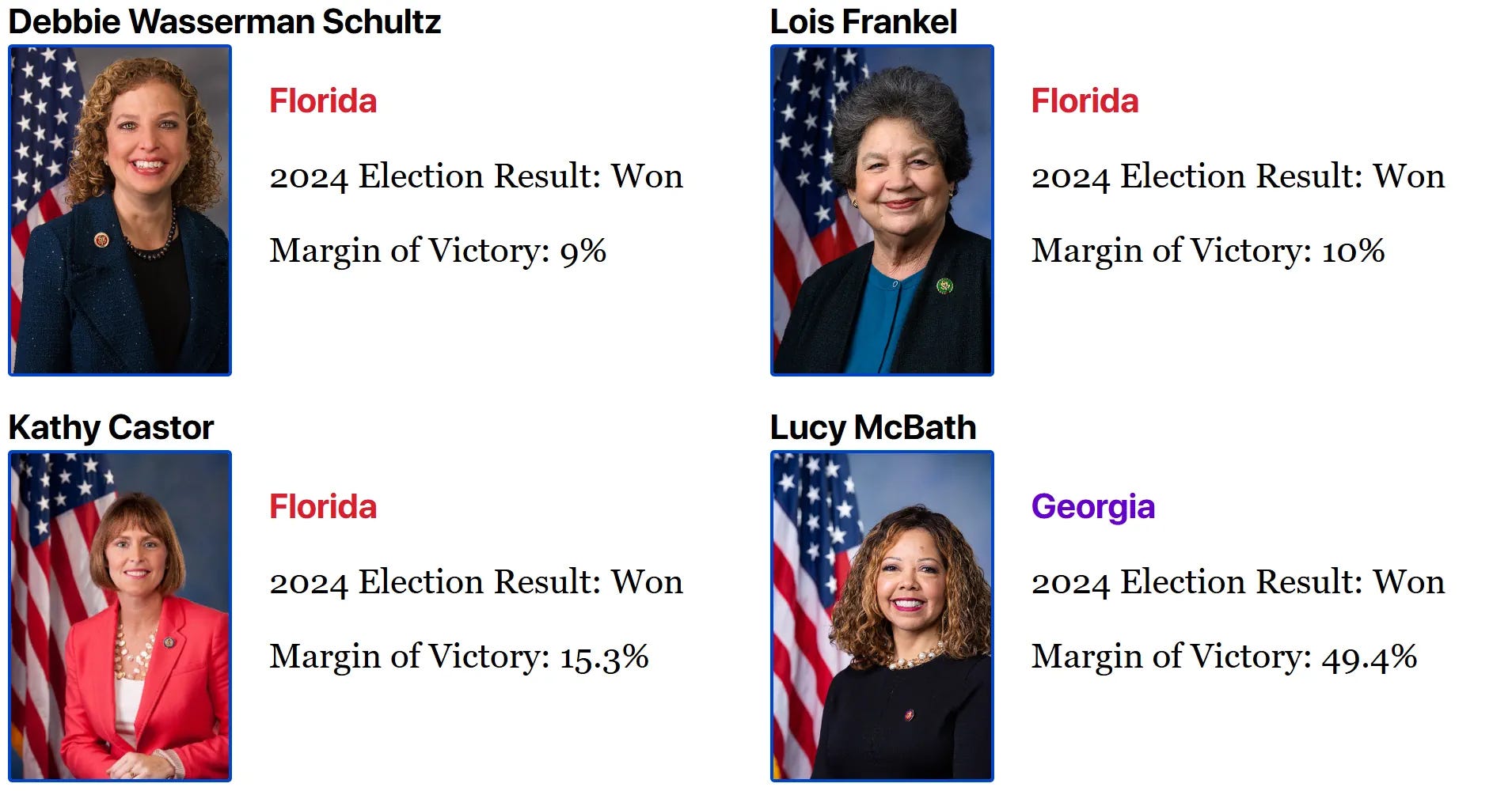 Debbie	Wasserman Schultz	Florida	Won	margin:	9	percent Lois	Frankel	Florida	Won	margin:	10	percent Kathy	Castor	Florida	Won	margin:	15.3	percent Lucy	McBath	Georgia	Won	margin:	49.4	percent