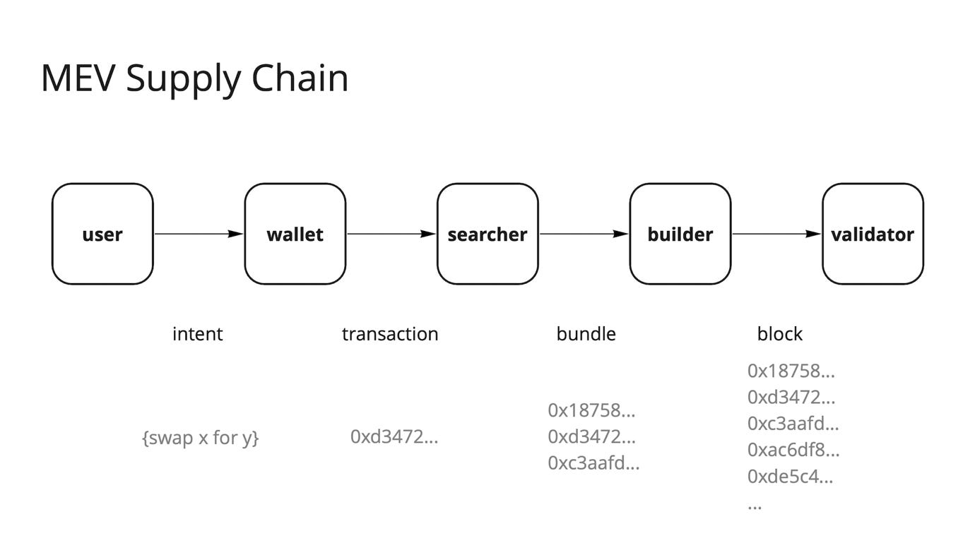 A diagram of a chain

Description automatically generated