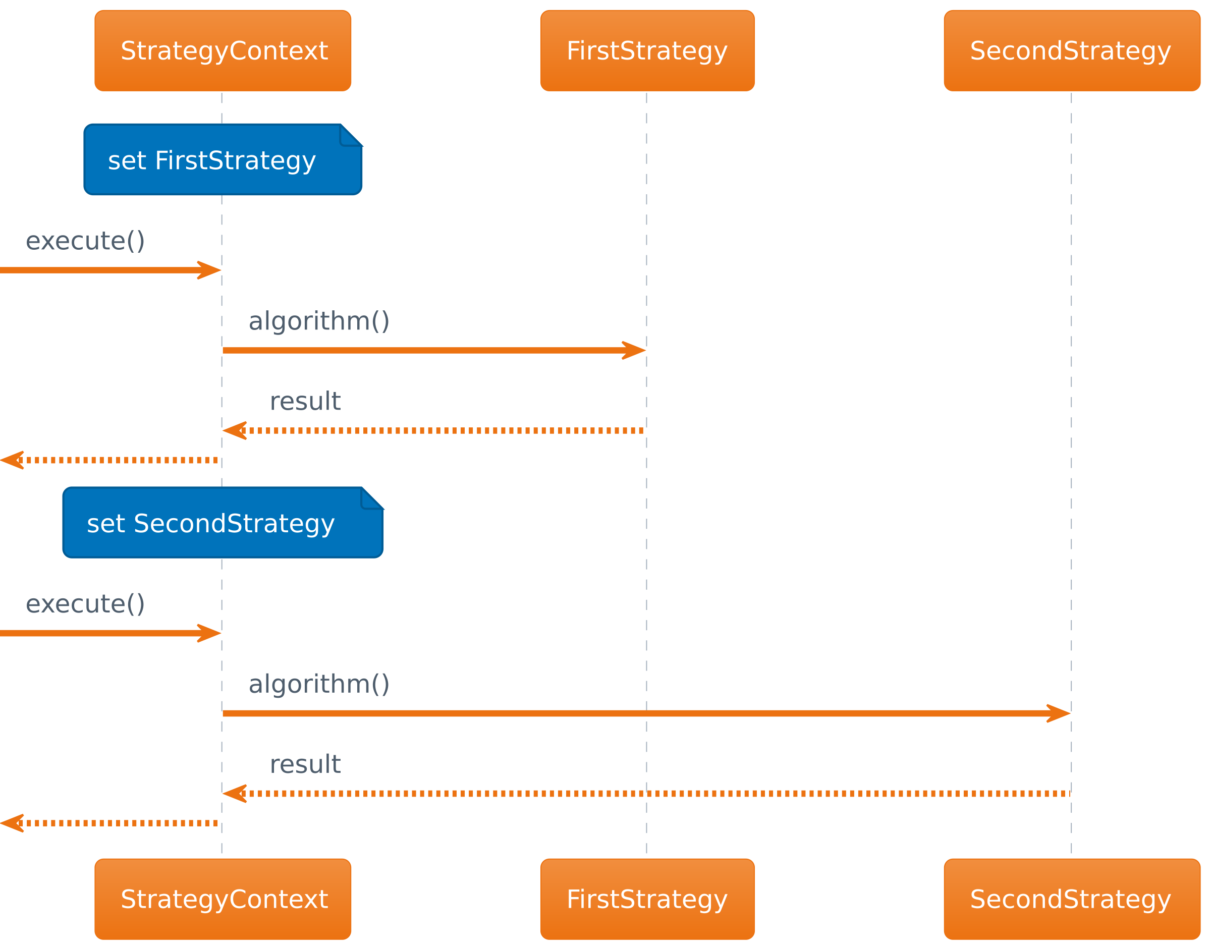 Design Patterns: Strategy