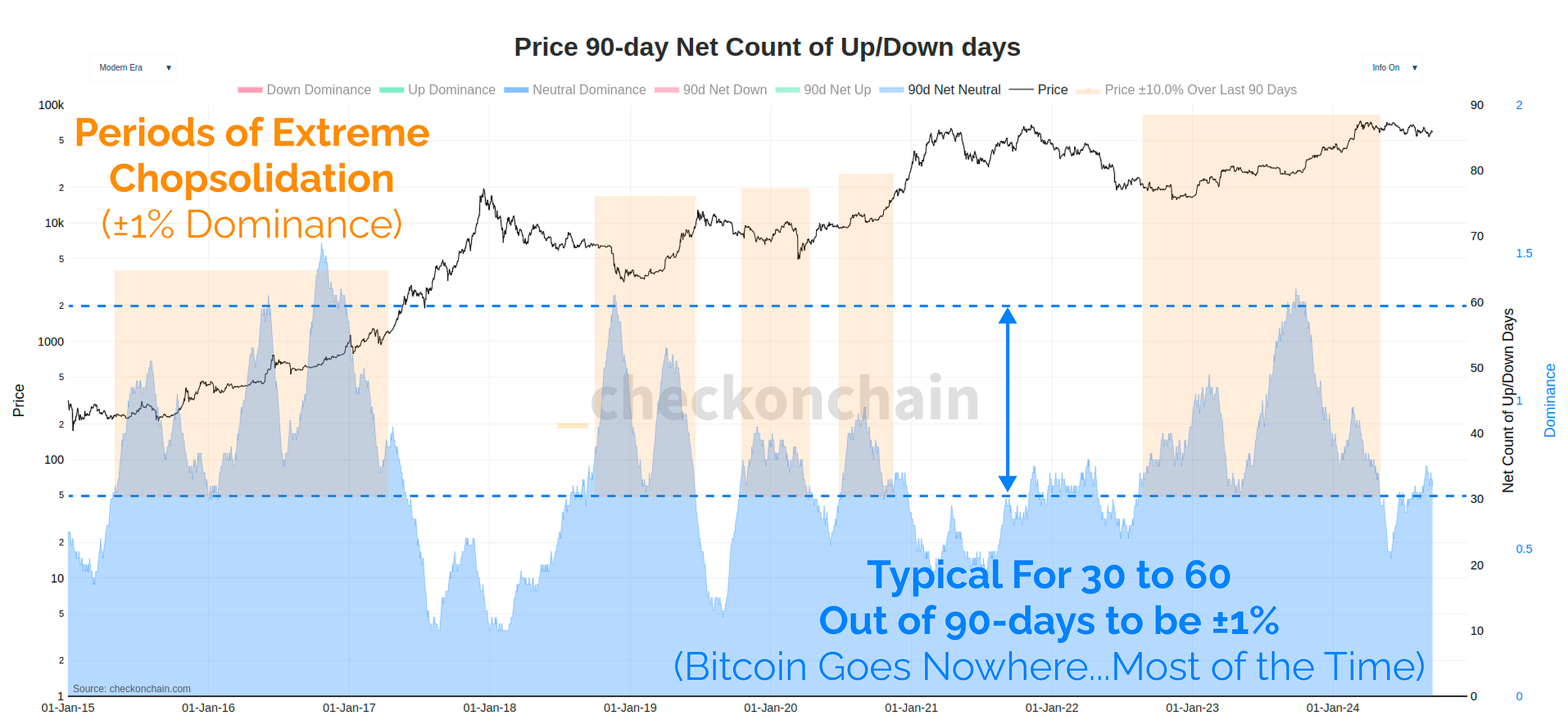Net Neutral Days