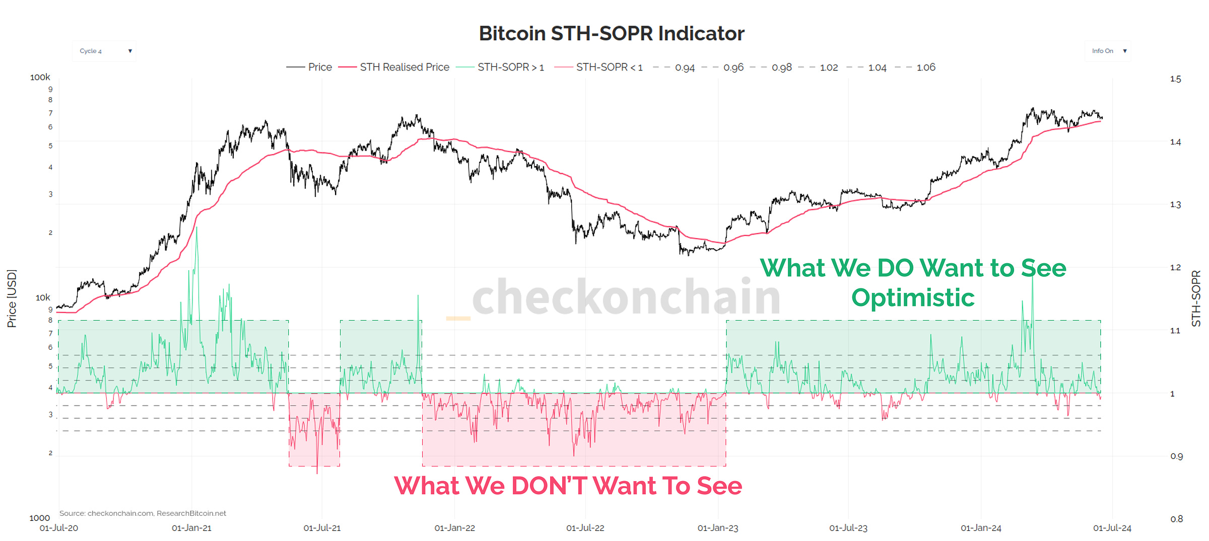 STH-SOPR