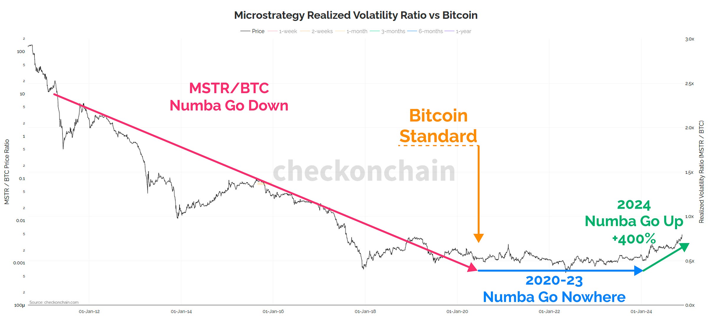MSTR/BTC