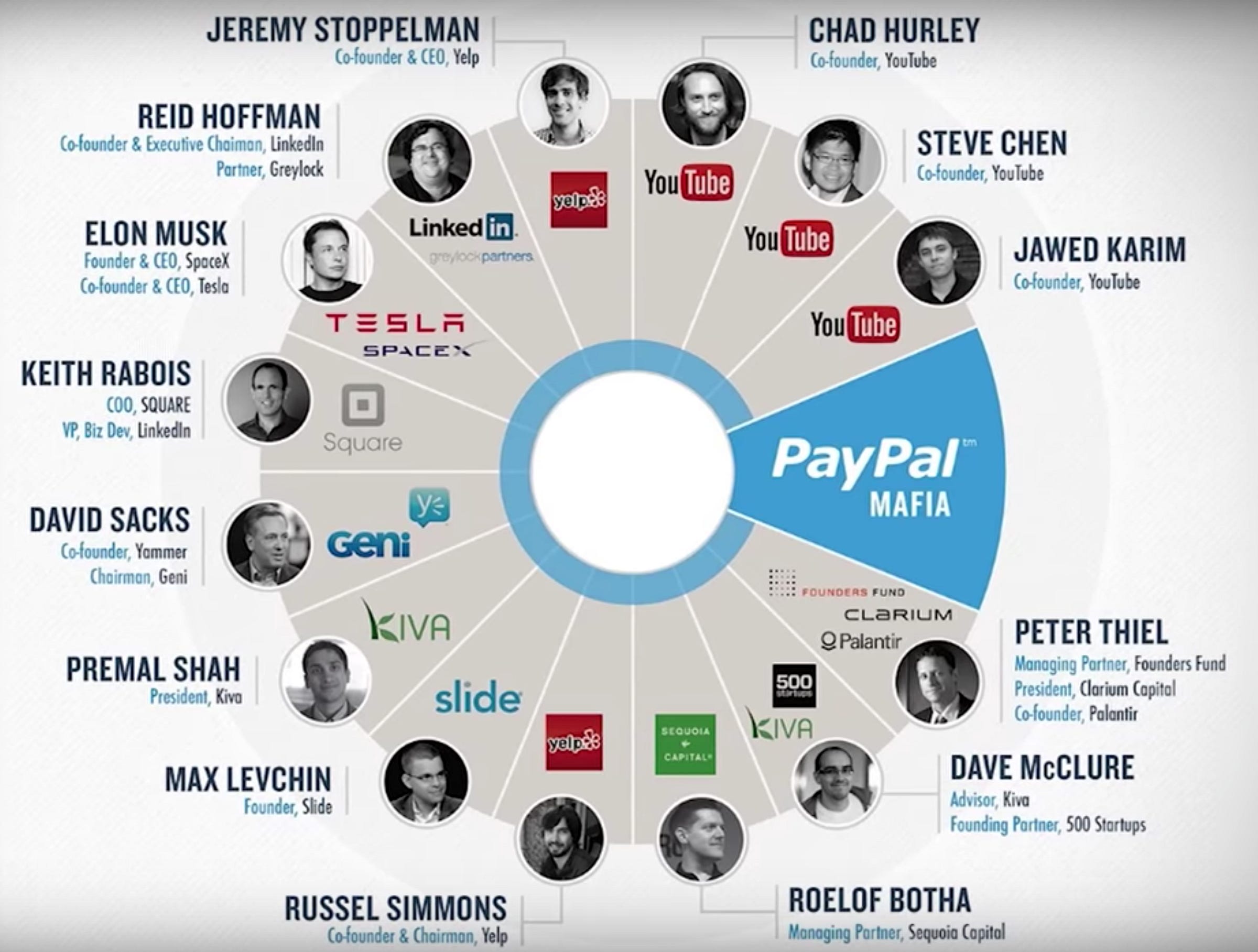 Elon Musk, disruptive tech, and the 'Paypal Mafia' | EVANNEX ...