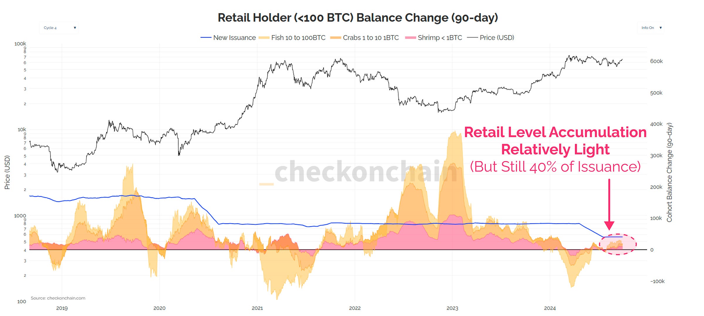 Retail Balance