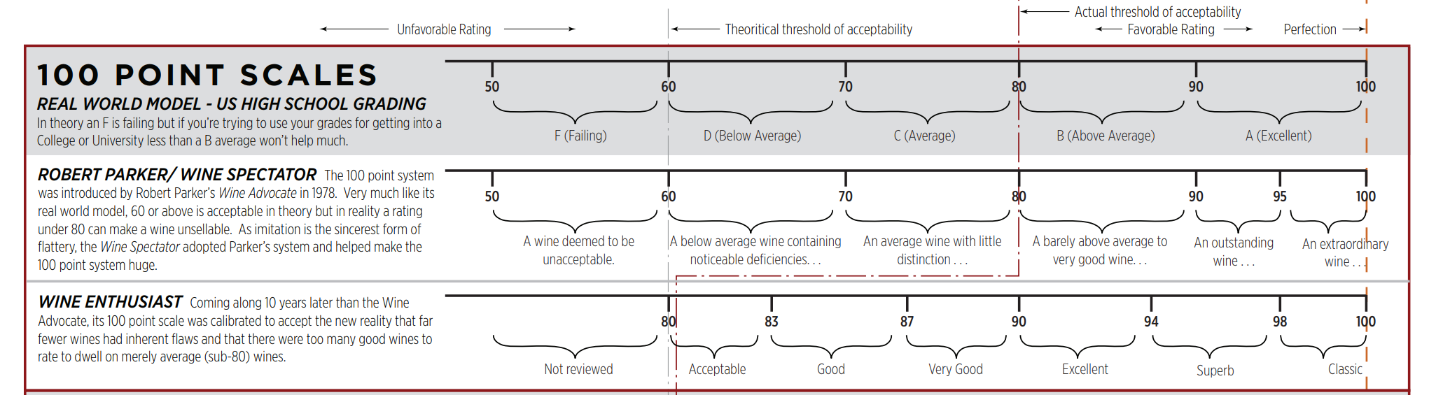 Excerpt from a diagram put together by Steve de Long. (C) De Long wine