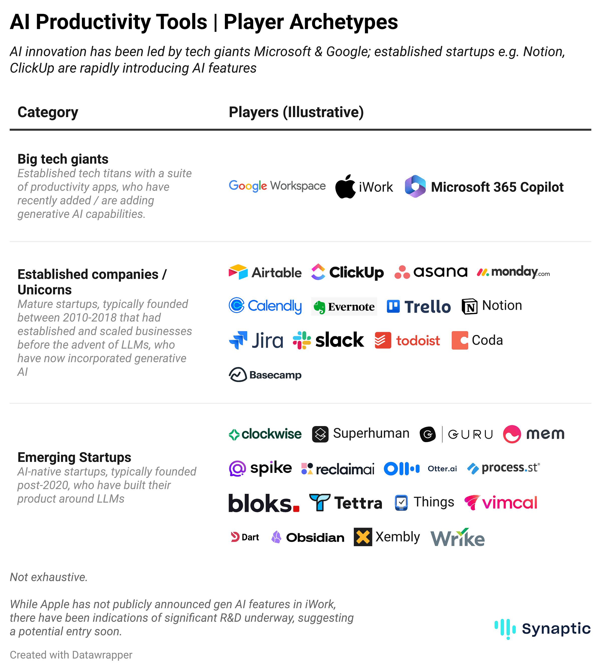 The Second Brain: AI Productivity Tools